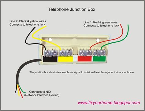 ge phone wire junction box|wiring a phone junction box.